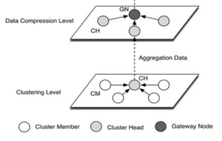 In Network Data Aggregation and Processing | Prasanna Natarajan